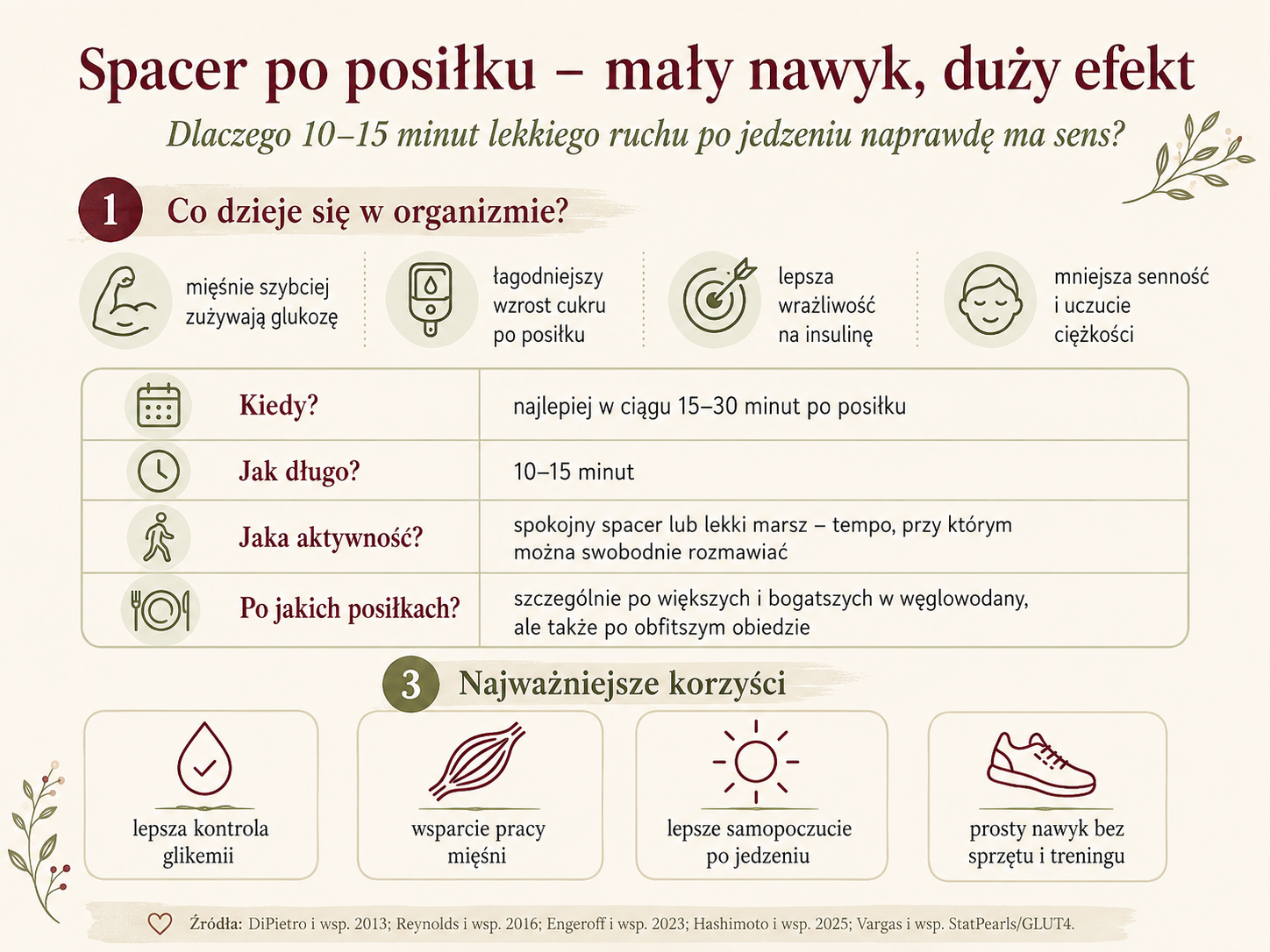 spacer po posiłku 
